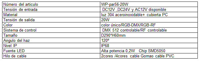 caracteristicas-wp-par56-20w-es