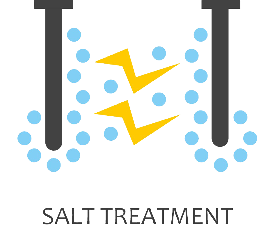 Salt Treatment